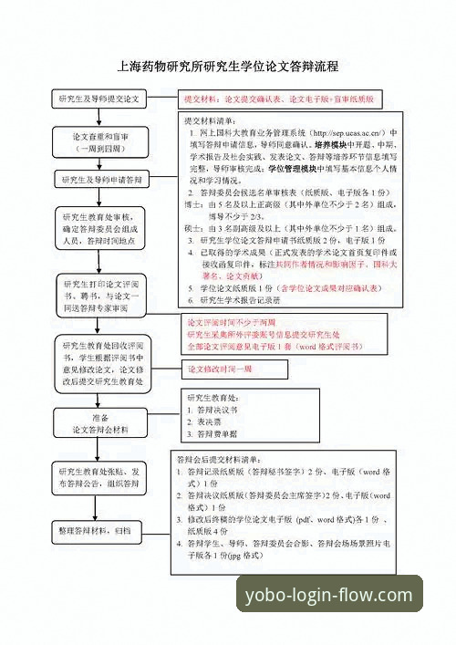 yobo体育登录流程完整操作教程：从注册到投注一步到位